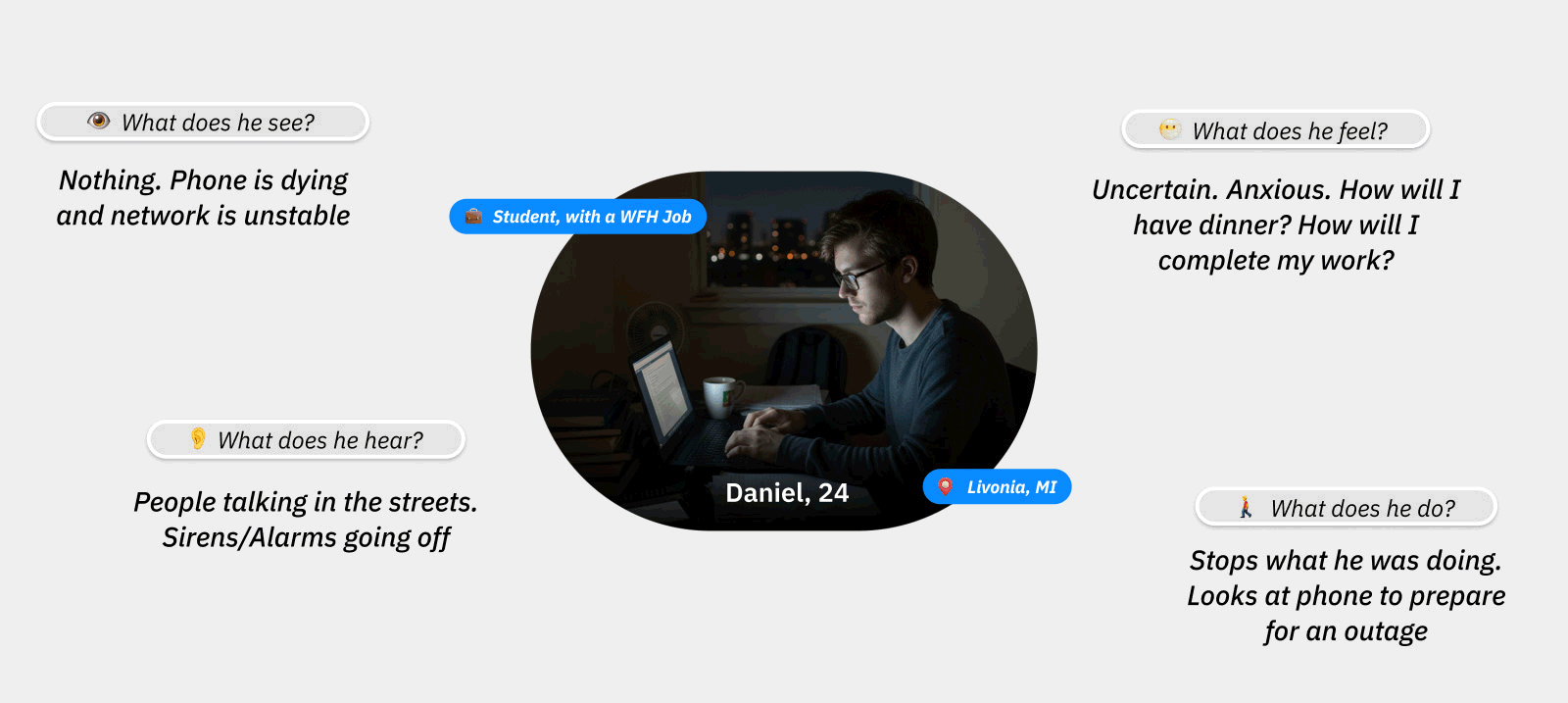 Daniel - 24 year old Livonia student who faces power outage - Persona