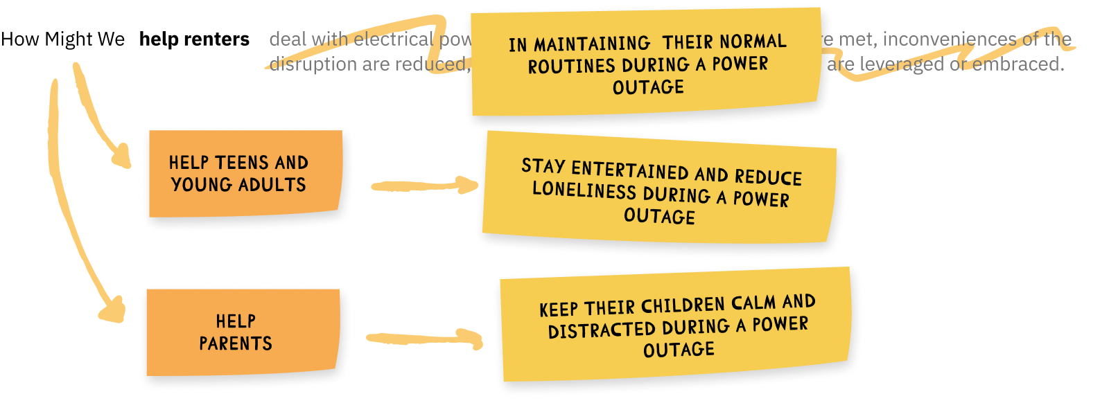 Problem Statement Exploration