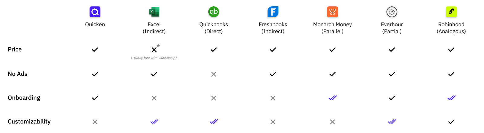 Competitive Analysis